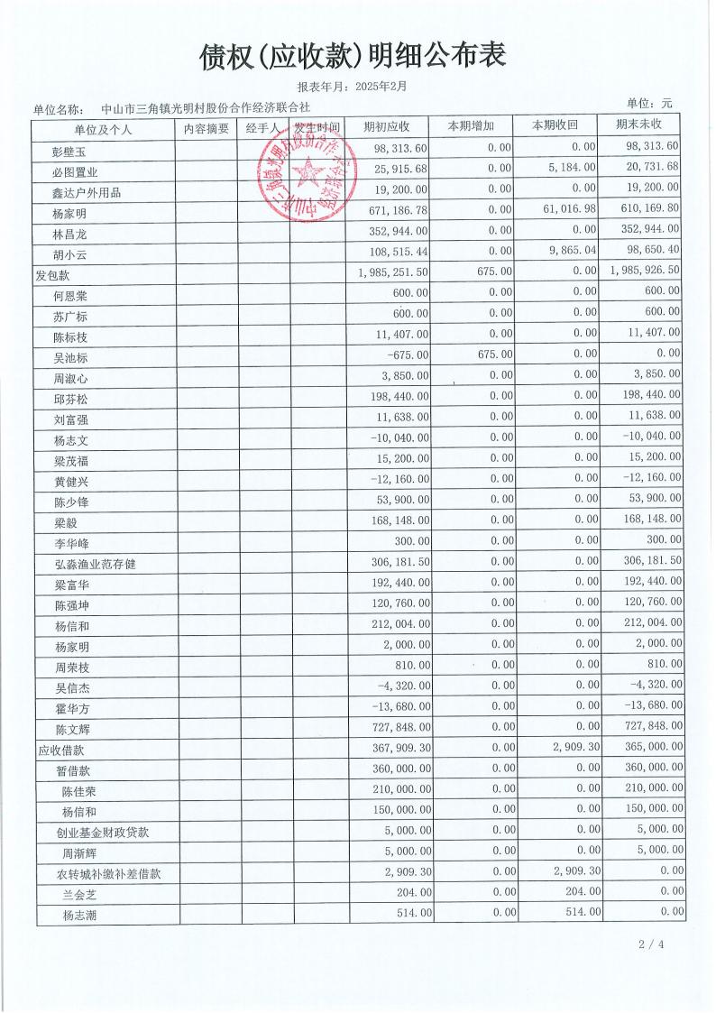 光明村2月份财务公布表_13.jpg