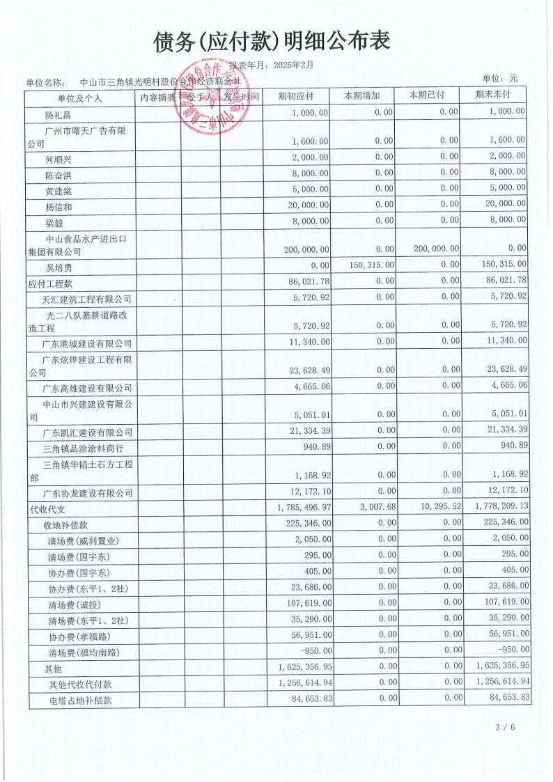 光明村2月份财务公布表_18.jpg