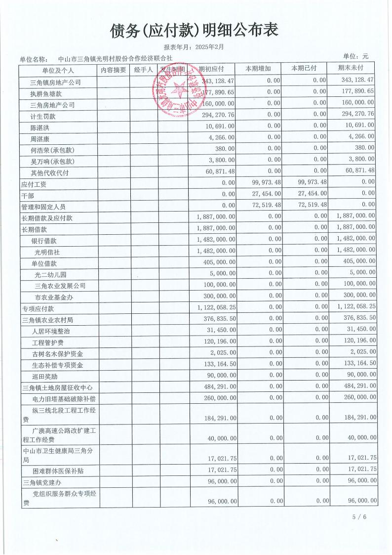 光明村2月份财务公布表_20.jpg