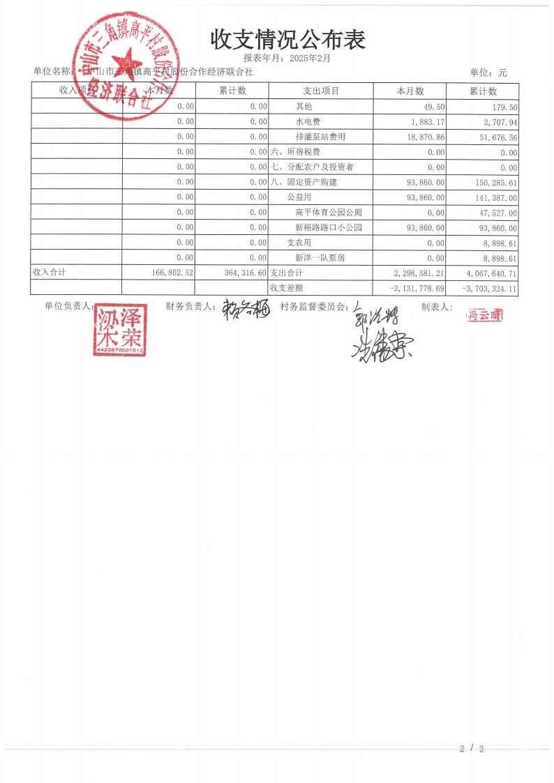 高平村2025年2月财务公开_04.jpg