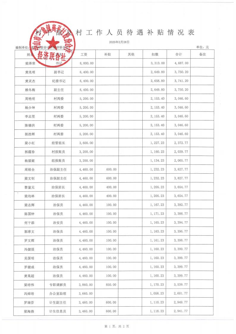 高平村2025年2月财务公开_11.jpg