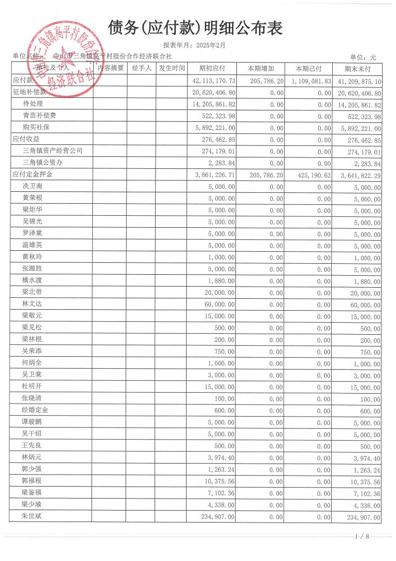 高平村2025年2月财务公开_18.jpg
