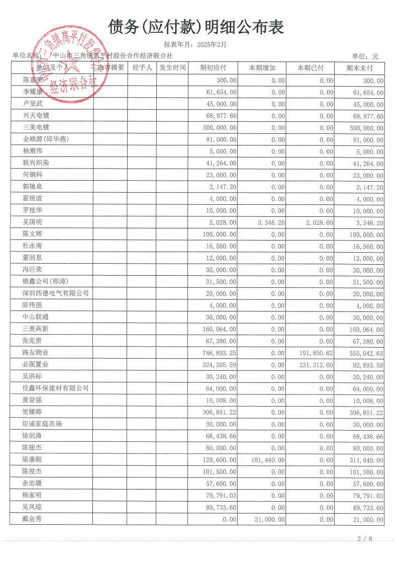 高平村2025年2月财务公开_19.jpg