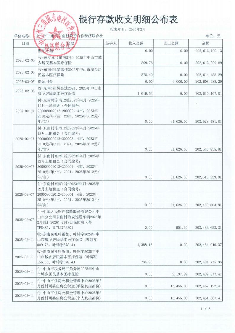 东南村2025年2月财务公开_02.jpg