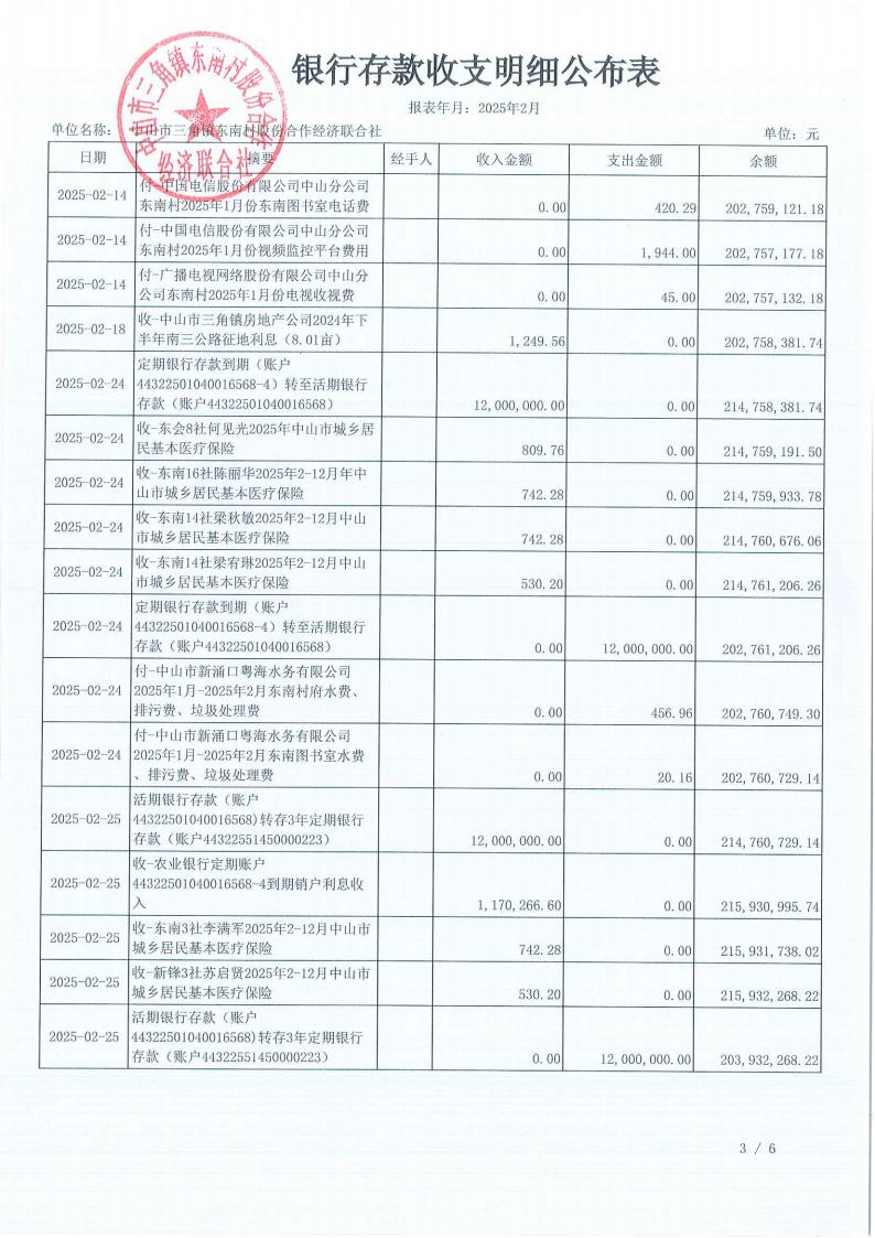 东南村2025年2月财务公开_04.jpg