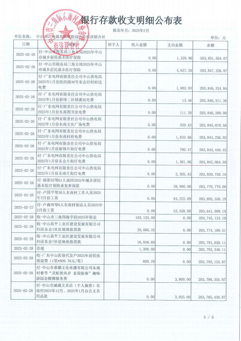 东南村2025年2月财务公开_06.jpg