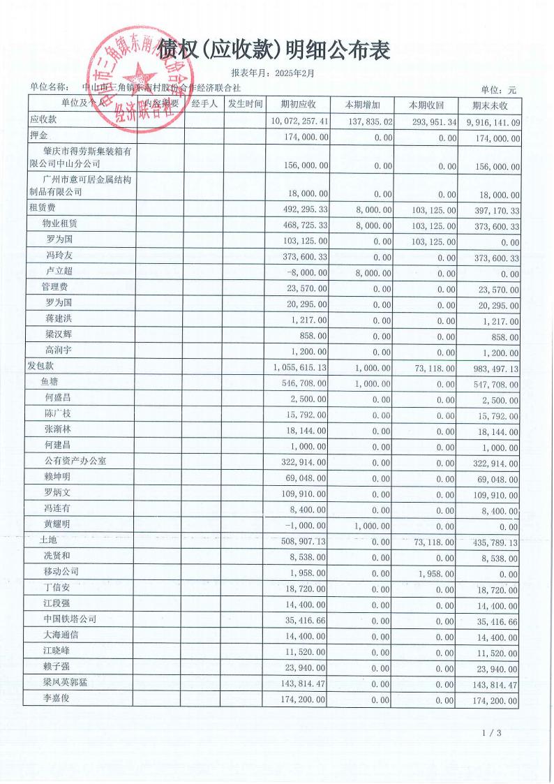 东南村2025年2月财务公开_10.jpg