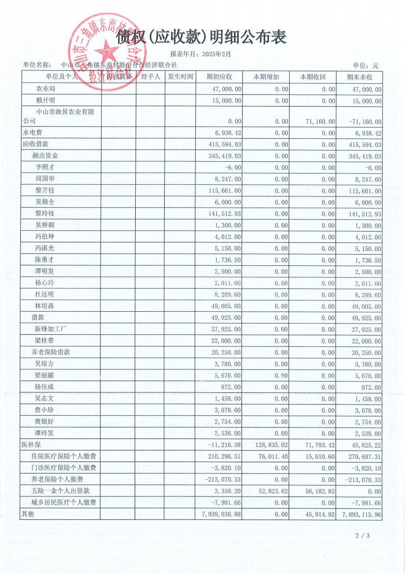 东南村2025年2月财务公开_11.jpg