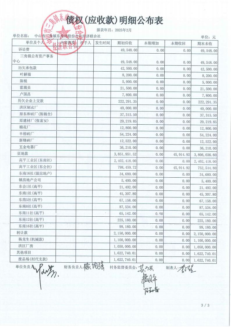 东南村2025年2月财务公开_12.jpg