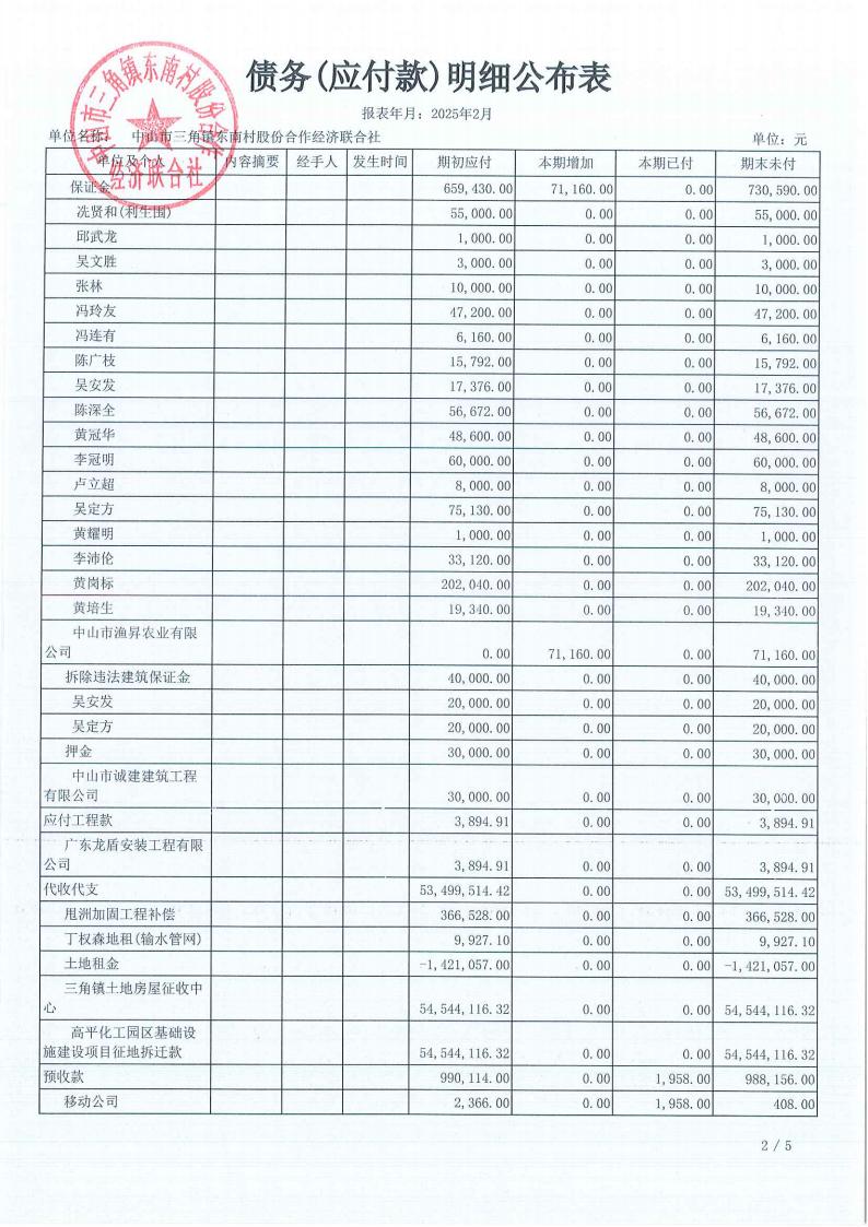 东南村2025年2月财务公开_14.jpg