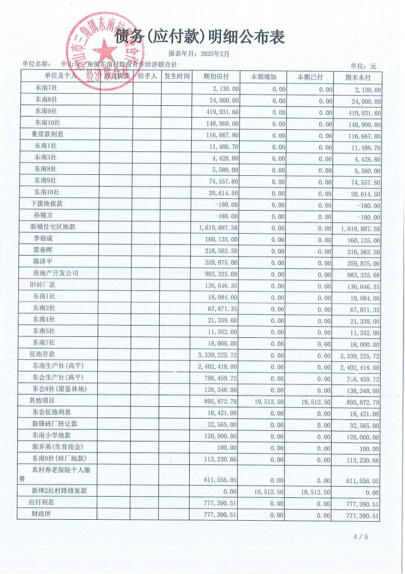 东南村2025年2月财务公开_16.jpg