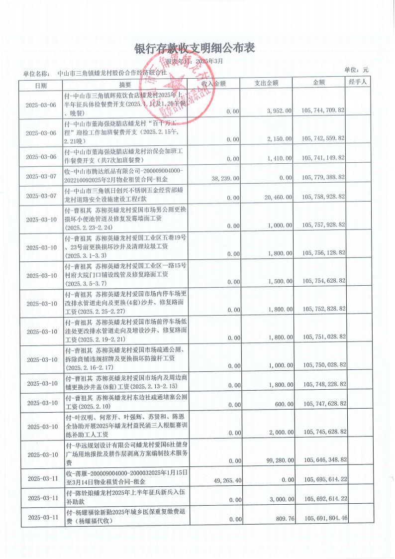 蟠龙村2025年3月份财务公开_03.jpg