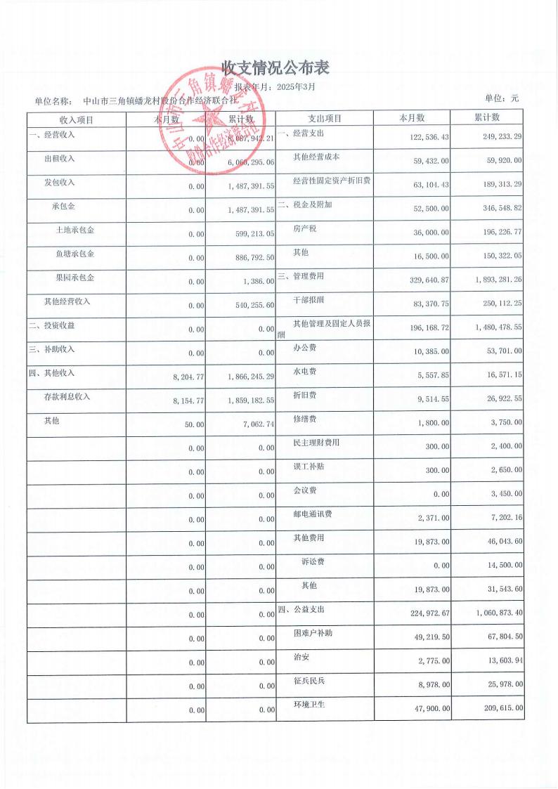 蟠龙村2025年3月份财务公开_09.jpg