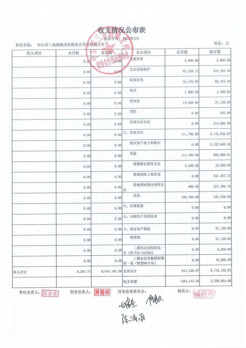 蟠龙村2025年3月份财务公开_10.jpg