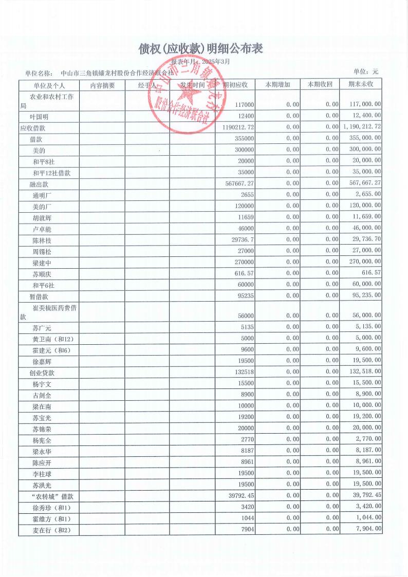 蟠龙村2025年3月份财务公开_14.jpg