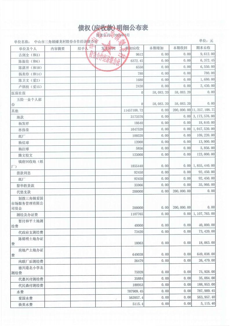 蟠龙村2025年3月份财务公开_15.jpg