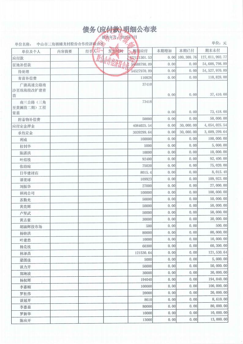蟠龙村2025年3月份财务公开_18.jpg