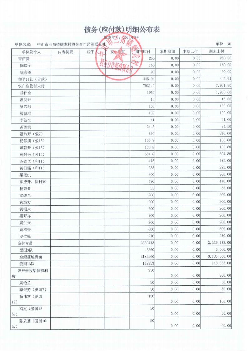 蟠龙村2025年3月份财务公开_22.jpg
