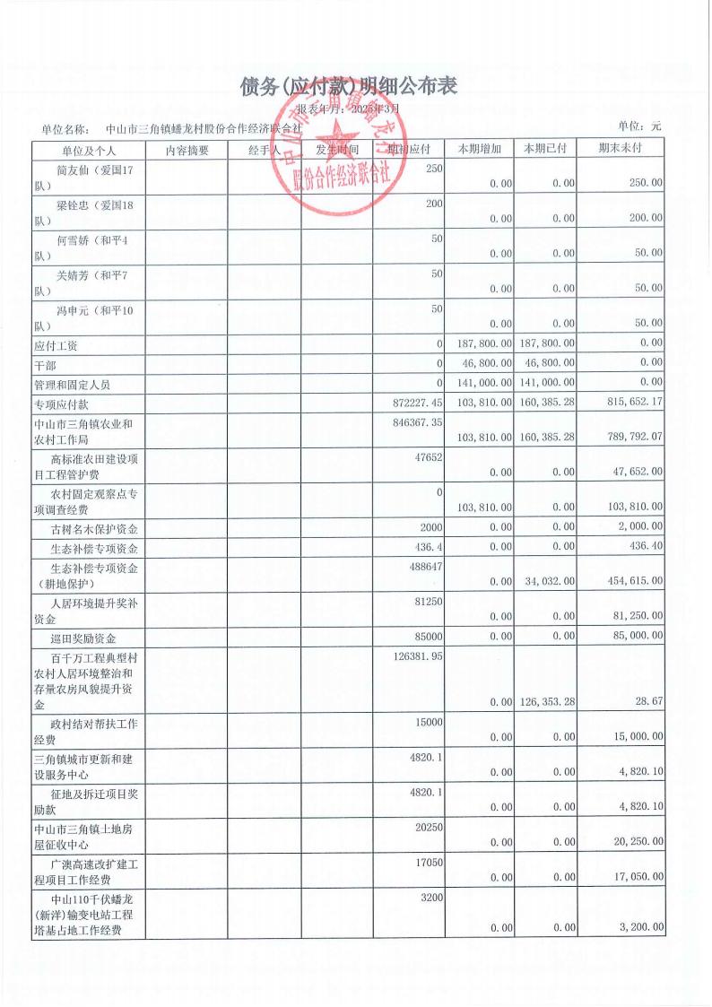 蟠龙村2025年3月份财务公开_23.jpg