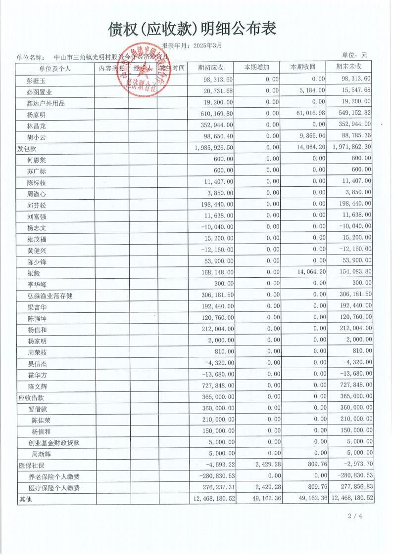 光明村2025年3月财务公开_14.jpg