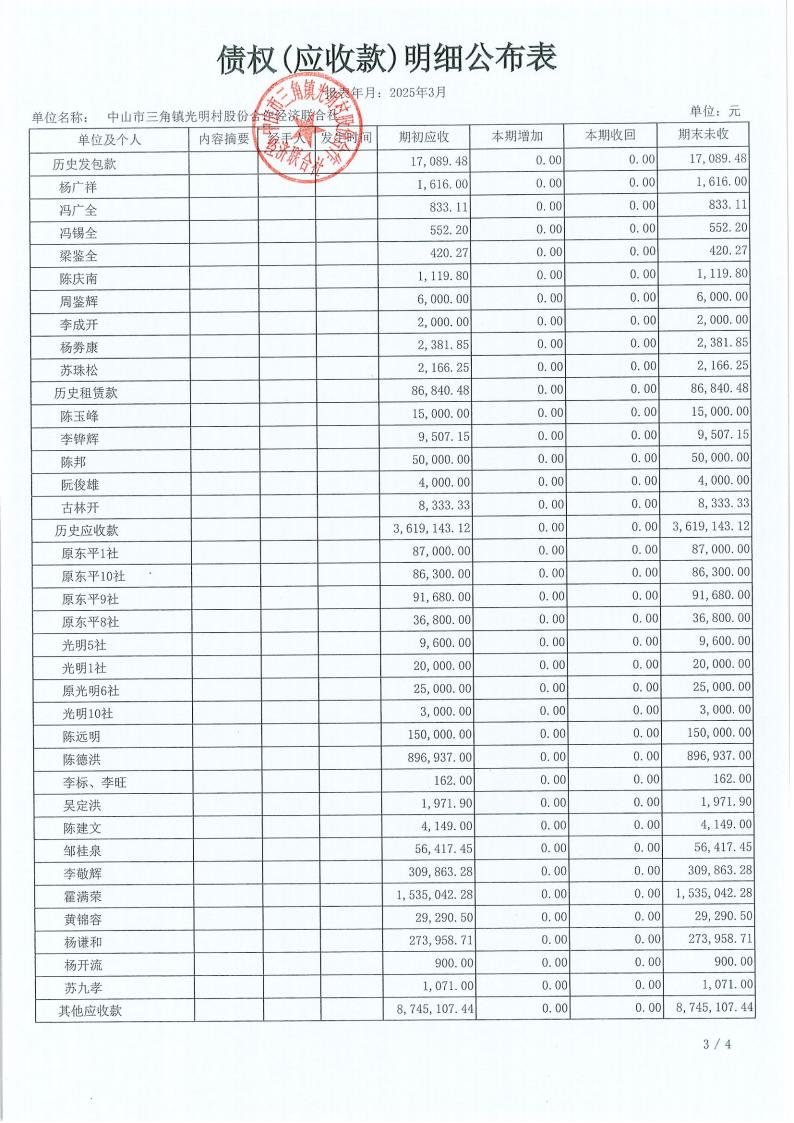 光明村2025年3月财务公开_15.jpg