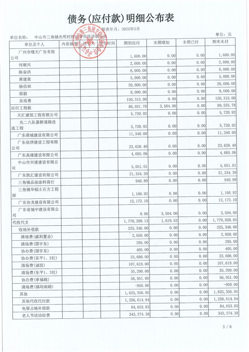 光明村2025年3月财务公开_19.jpg