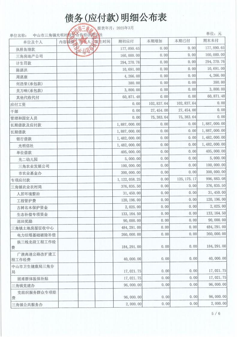 光明村2025年3月财务公开_21.jpg