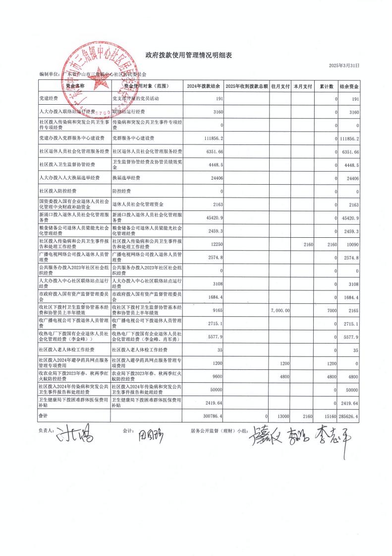 中心社区2025年3月财务公开_00.jpg