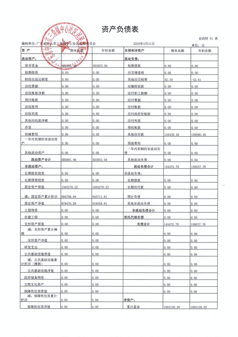 中心社区2025年3月财务公开_01.jpg