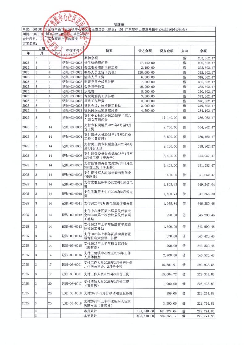 中心社区2025年3月财务公开_04.jpg