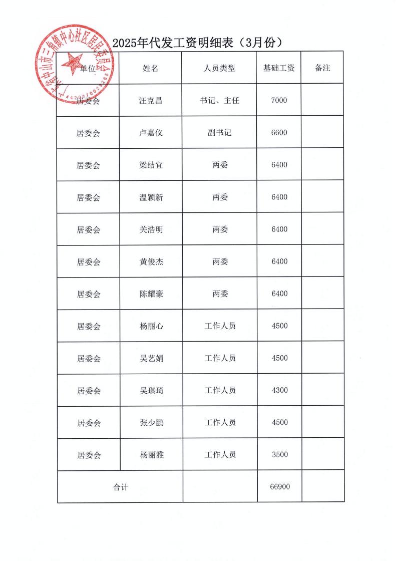 中心社区2025年3月财务公开_07.jpg