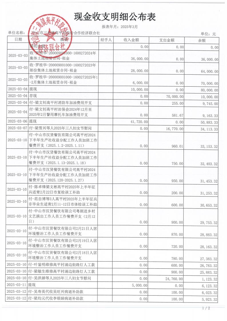 高平村2025年3月财务公开_01.jpg