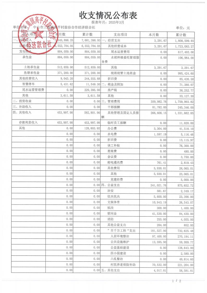 高平村2025年3月财务公开_03.jpg