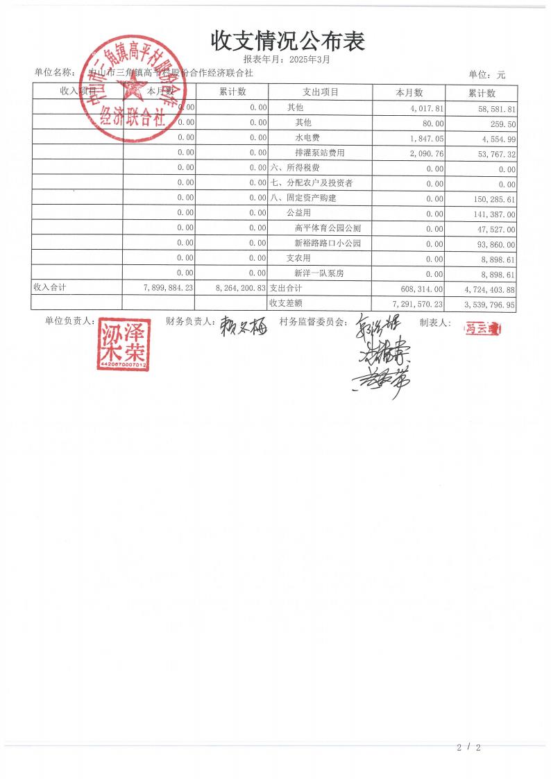 高平村2025年3月财务公开_04.jpg
