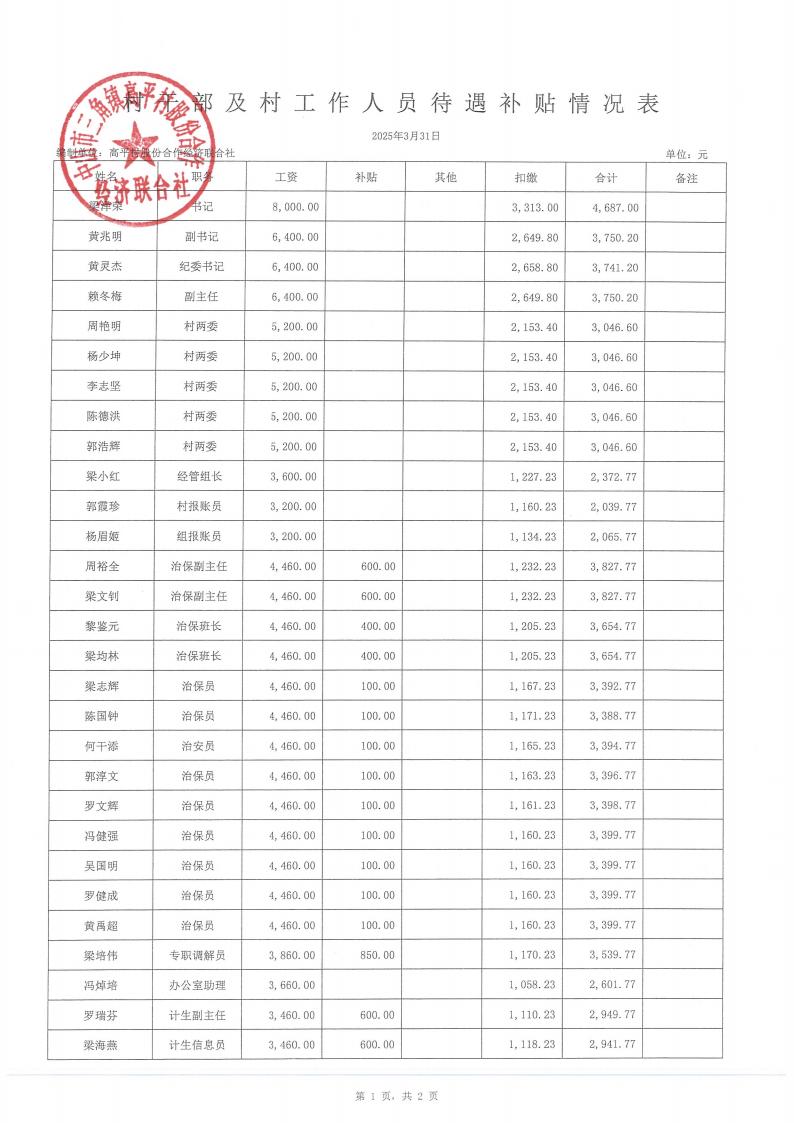 高平村2025年3月财务公开_09.jpg