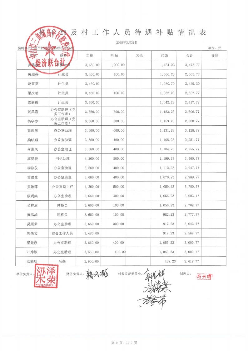 高平村2025年3月财务公开_10.jpg