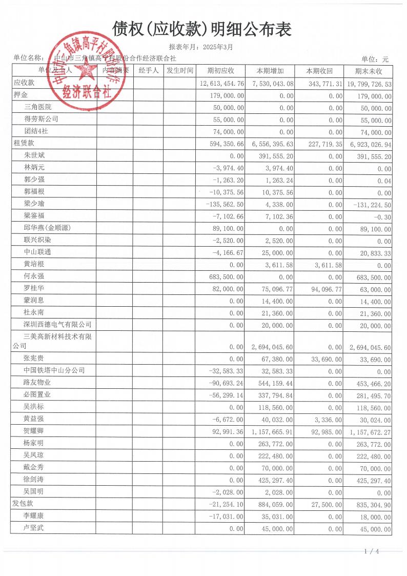 高平村2025年3月财务公开_12.jpg
