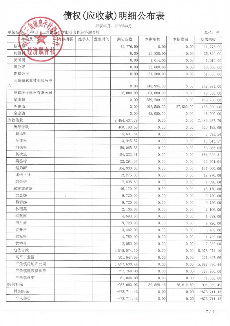 高平村2025年3月财务公开_13.jpg