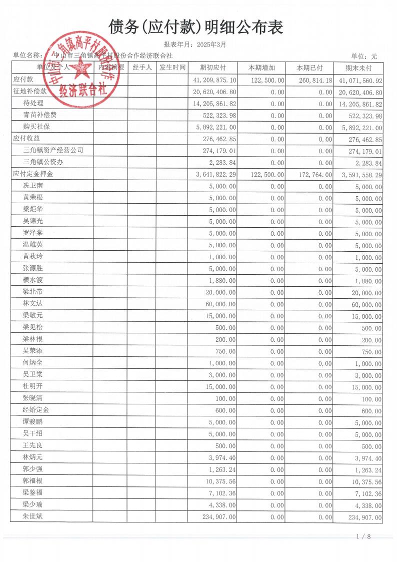 高平村2025年3月财务公开_16.jpg