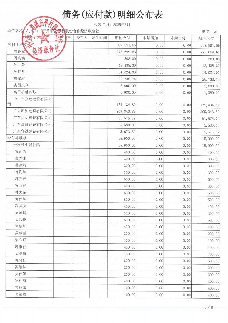 高平村2025年3月财务公开_18.jpg