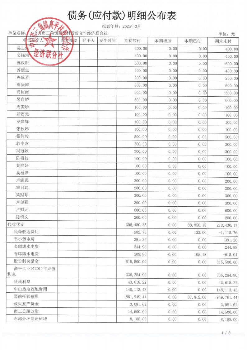 高平村2025年3月财务公开_19.jpg