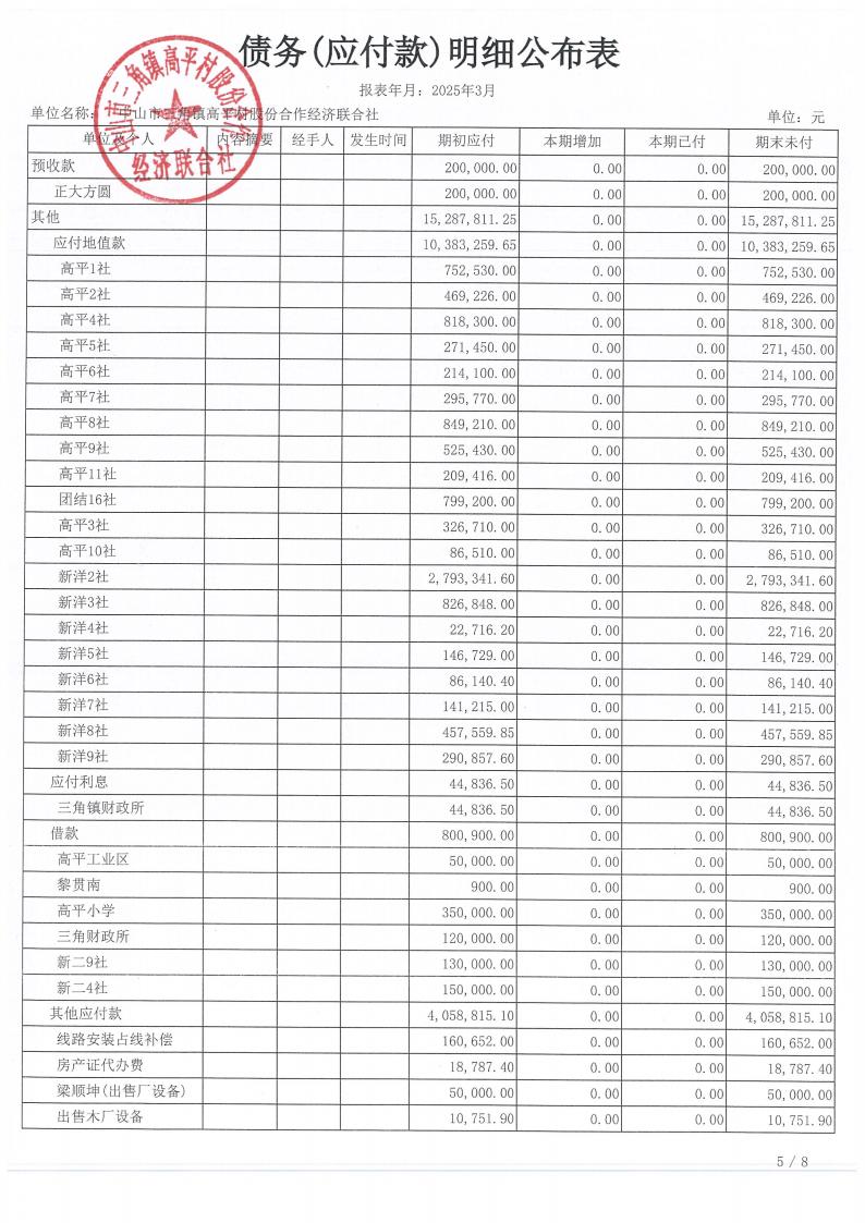 高平村2025年3月财务公开_20.jpg