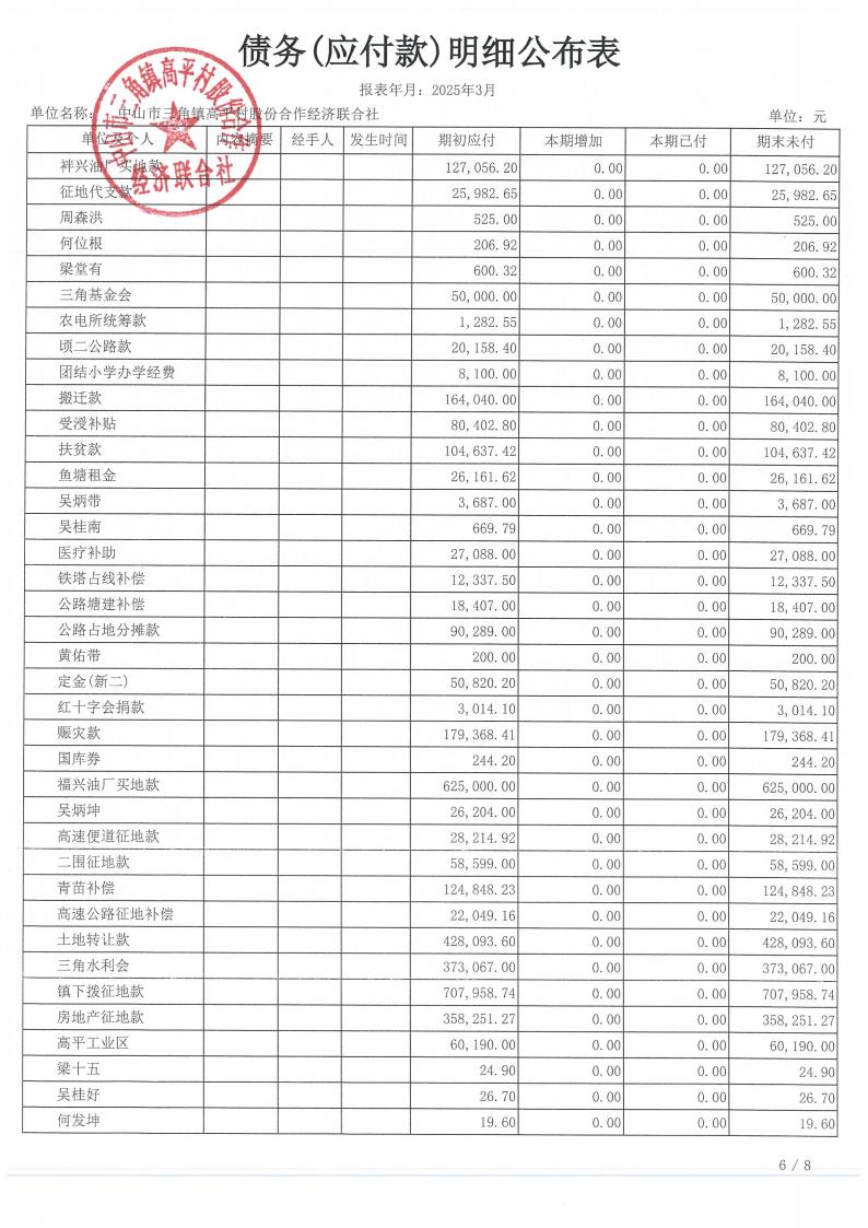 高平村2025年3月财务公开_21.jpg