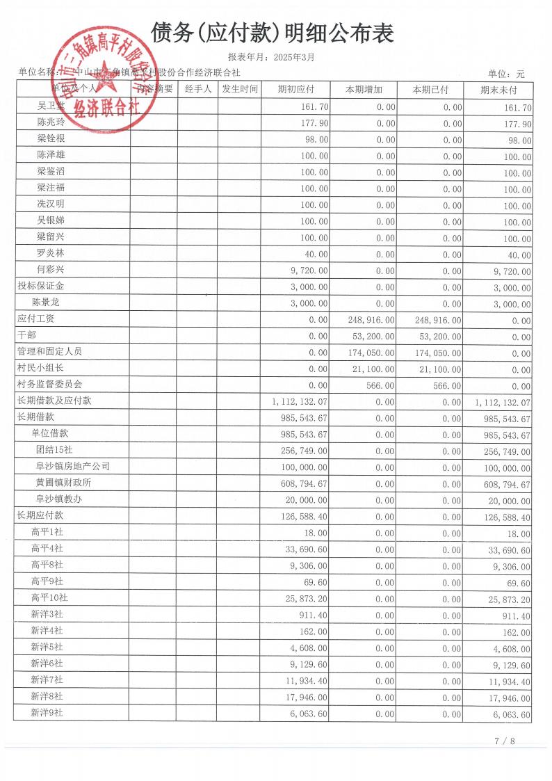 高平村2025年3月财务公开_22.jpg