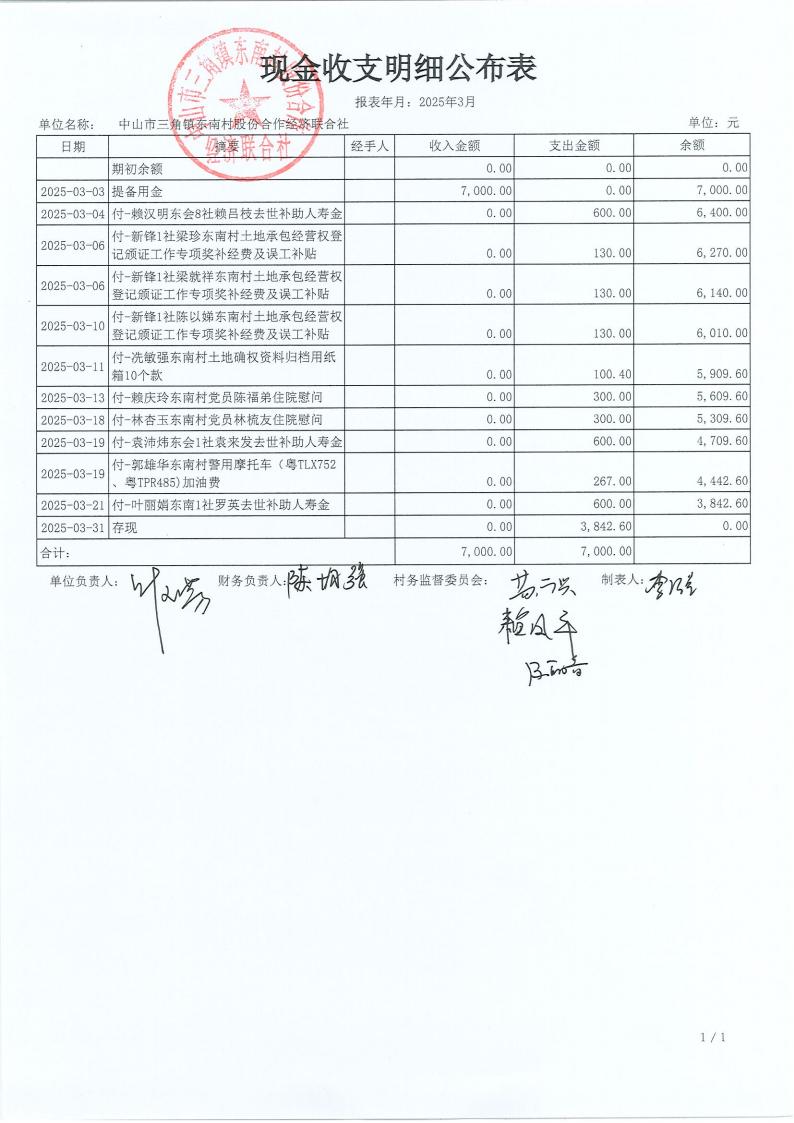 东南村2025年3月财务公开_01.jpg