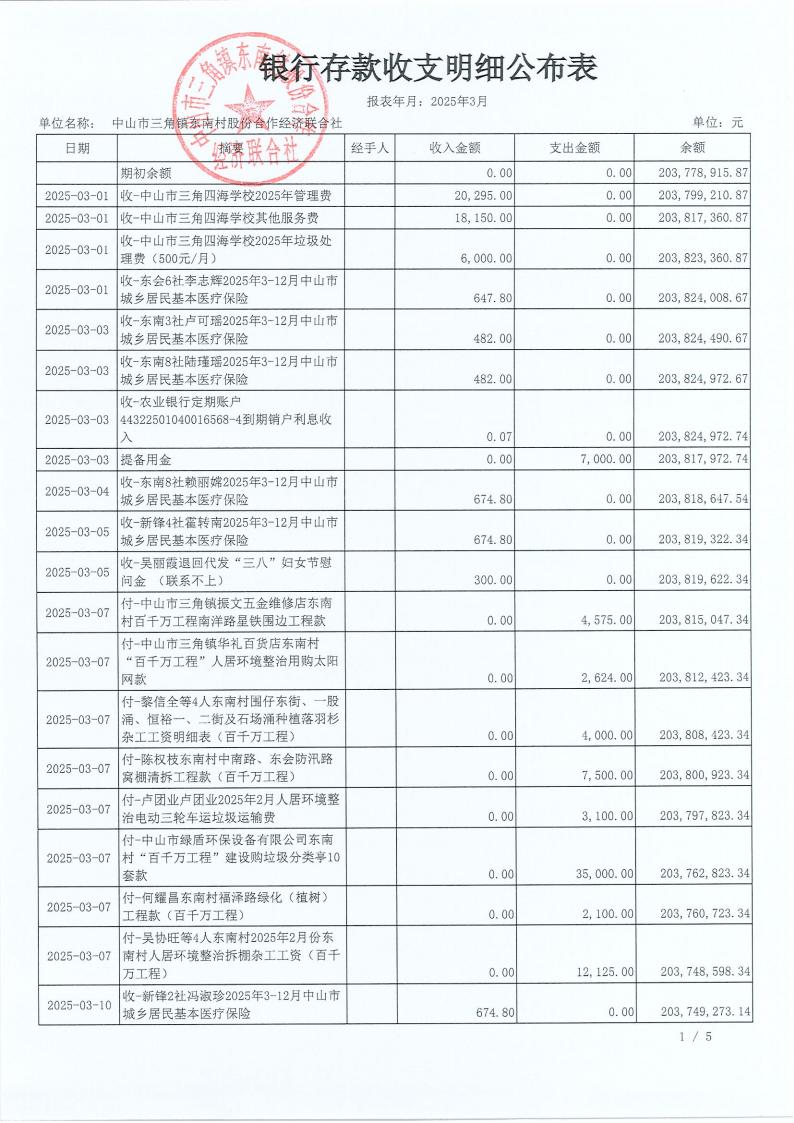 东南村2025年3月财务公开_02.jpg