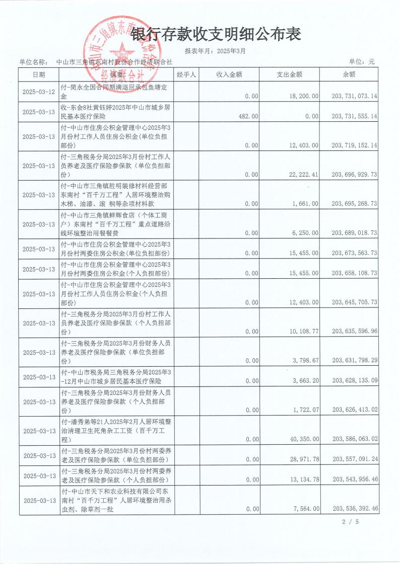 东南村2025年3月财务公开_03.jpg