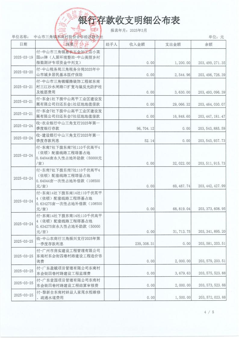 东南村2025年3月财务公开_05.jpg