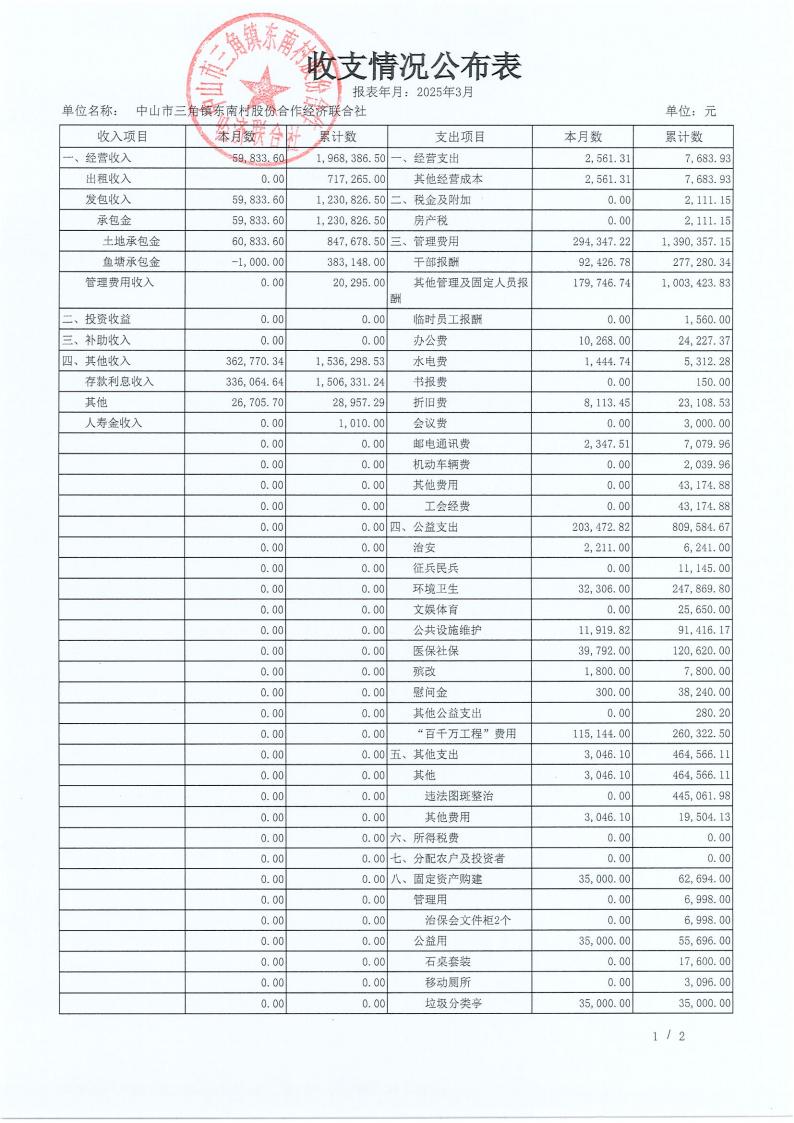 东南村2025年3月财务公开_07.jpg
