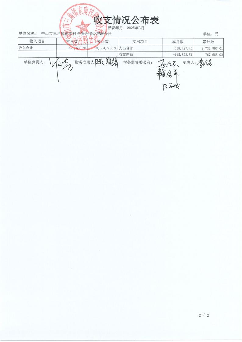 东南村2025年3月财务公开_08.jpg